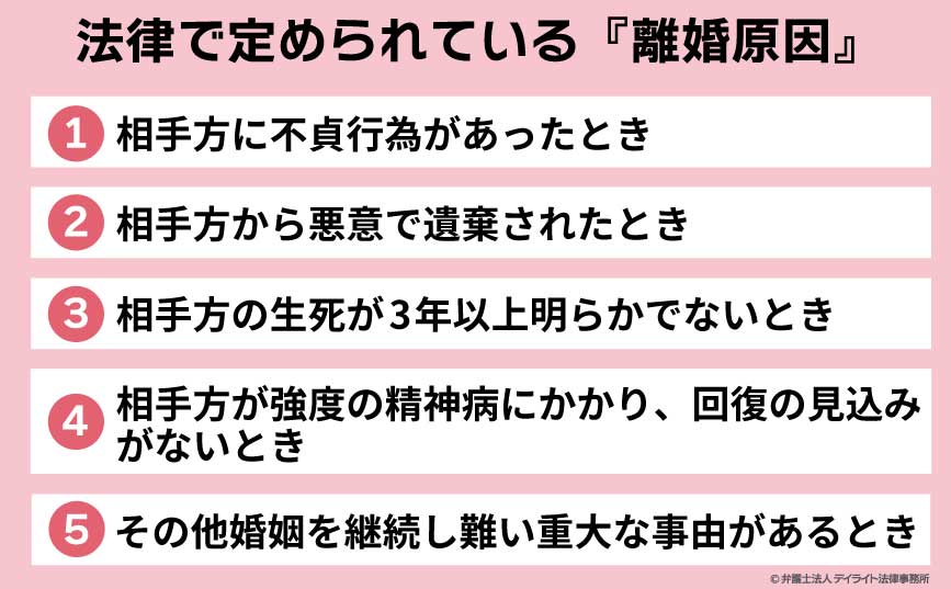 離婚原因